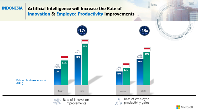 Agentic AI Indonesia 2025: AI Mandiri Eksekusi Tugas, Era Baru untuk Gen Z