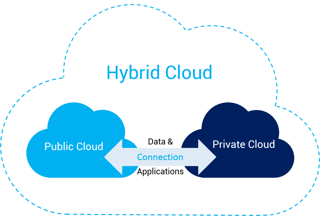 7 Tren Cloud Hybrid UMKM Hemat Biaya 2026
