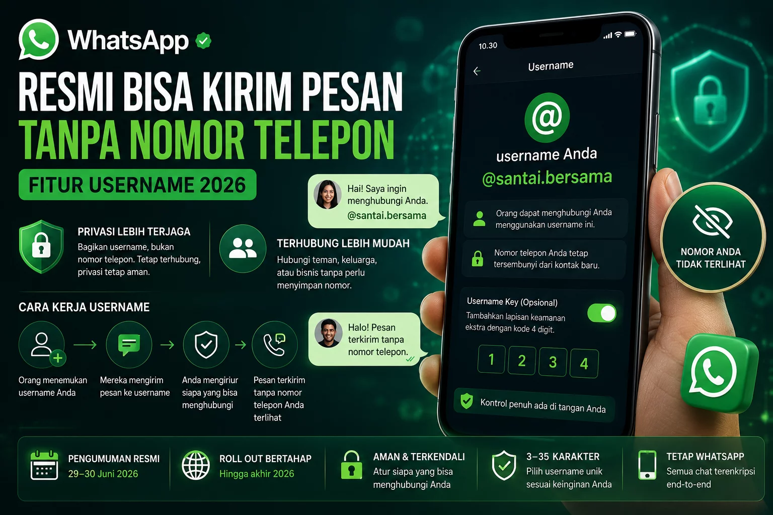 WhatsApp Resmi Bisa Kirim Pesan Tanpa Nomor Telepon: Panduan Lengkap Fitur Username 2026